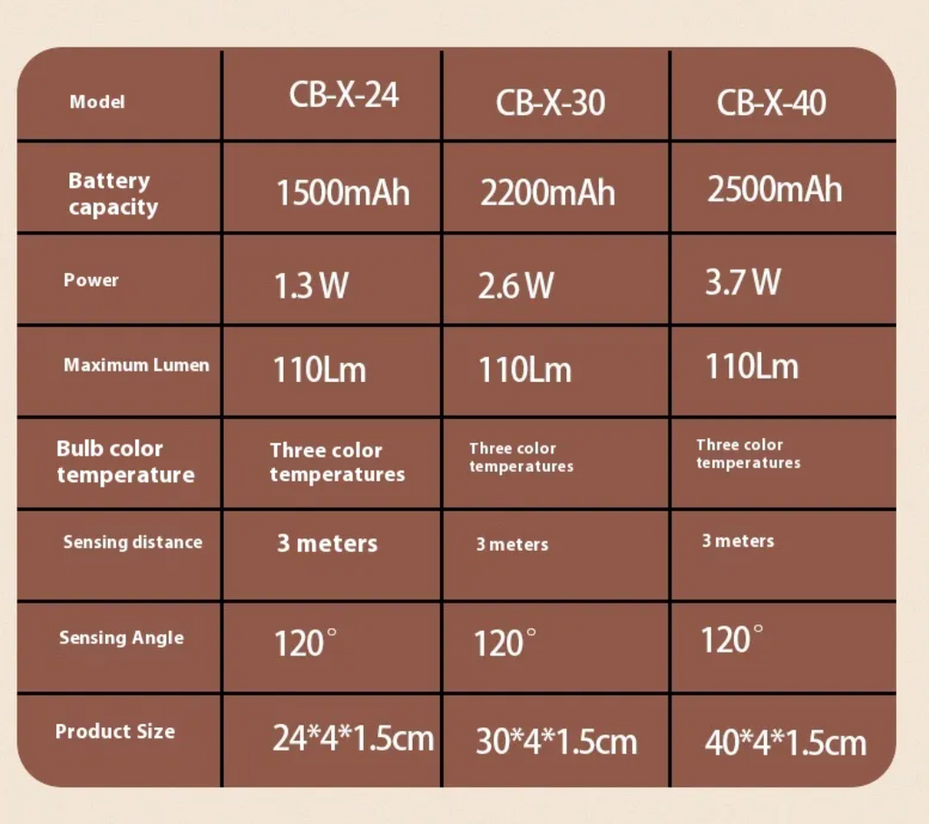 Motion sensor LED cabinet light.
