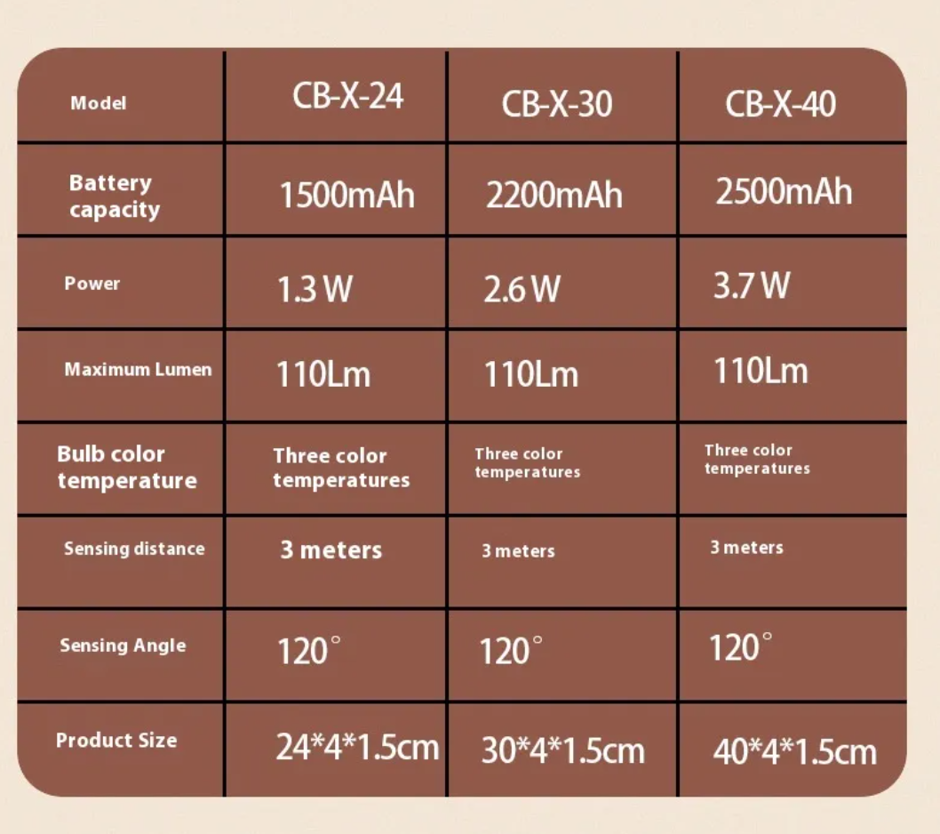 Motion sensor LED cabinet light.